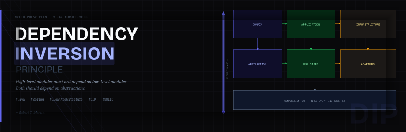 Featured image of post Demystifying the Dependency Inversion Principle in Clean Architecture