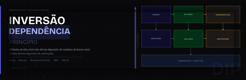 Featured image of post Desmistificando o Princípio da Inversão de Dependência na Clean Architecture