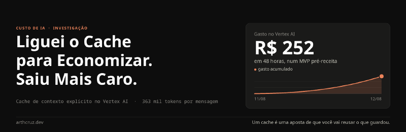 Featured image of post Liguei o Cache para Economizar. Saiu Mais Caro.