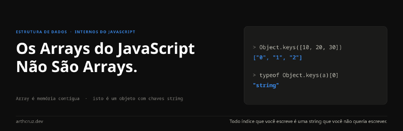 Featured image of post Os Arrays do JavaScript Não São Arrays