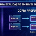 Cópia Rasa (Shallow Copy) vs. Cópia Profunda (Deep Copy): Uma Explicação em Nível de Memória